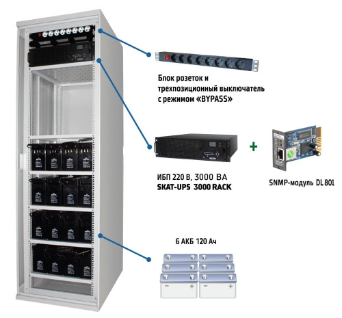 «Бастион» SKAT-UPS 3000 SNMP Сетевое оборудование фото 2