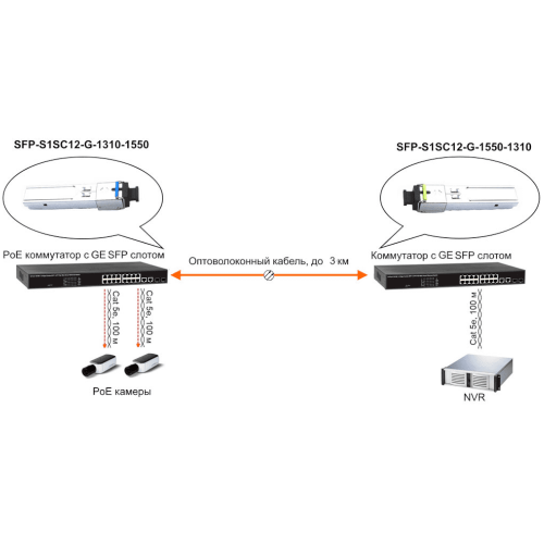 OSNOVO SFP-S1SC12-G-1310-1550 Сетевое оборудование фото 5 OSNOVO SFP-S1SC12-G-1310-1550 Сетевое оборудование фото 5